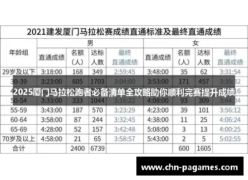 2025厦门马拉松跑者必备清单全攻略助你顺利完赛提升成绩 2025厦门马拉松跑者必备清单全攻略助你顺利完赛提升成绩