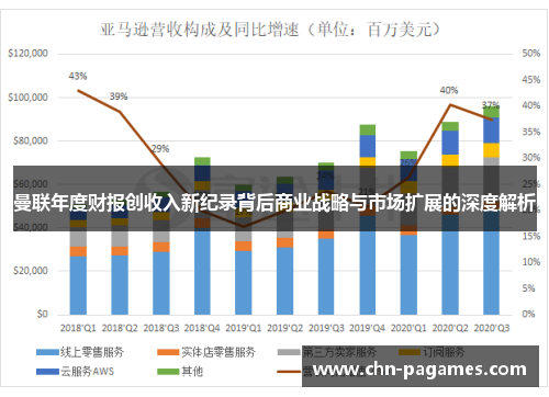 曼联年度财报创收入新纪录背后商业战略与市场扩展的深度解析