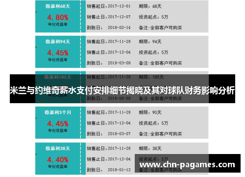 米兰与约维奇薪水支付安排细节揭晓及其对球队财务影响分析