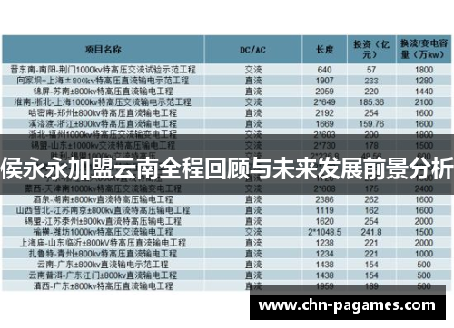侯永永加盟云南全程回顾与未来发展前景分析