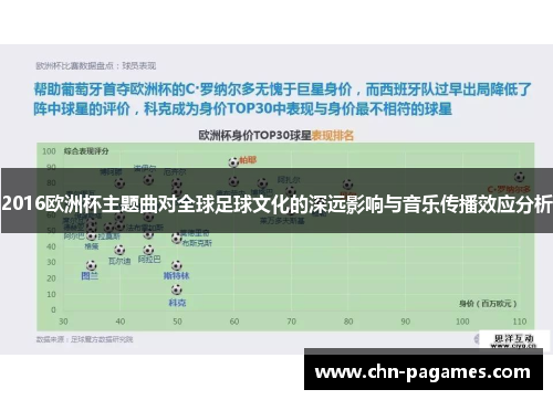 2016欧洲杯主题曲对全球足球文化的深远影响与音乐传播效应分析 2016欧洲杯主题曲对全球足球文化的深远影响与音乐传播效应分析