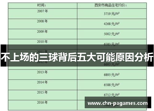 不上场的三球背后五大可能原因分析