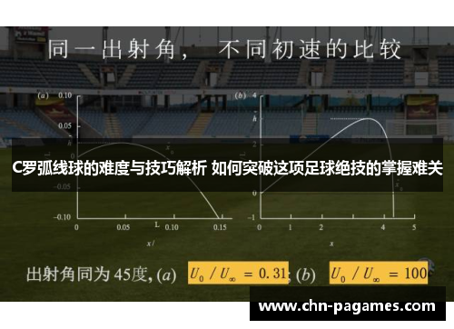 C罗弧线球的难度与技巧解析 如何突破这项足球绝技的掌握难关 C罗弧线球的难度与技巧解析 如何突破这项足球绝技的掌握难关