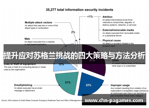 提升应对苏格兰挑战的四大策略与方法分析 提升应对苏格兰挑战的四大策略与方法分析