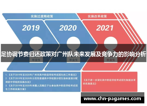 足协调节费归还政策对广州队未来发展及竞争力的影响分析