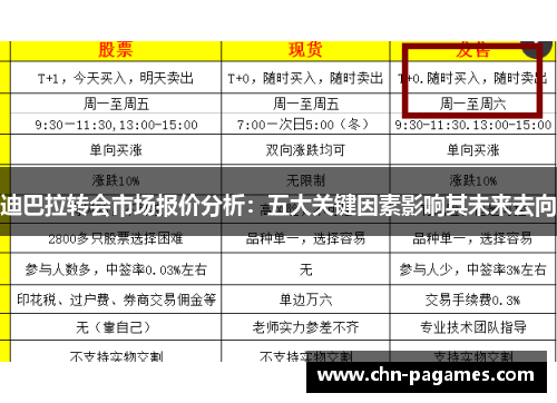 迪巴拉转会市场报价分析:五大关键因素影响其未来去向 迪巴拉转会市场报价分析:五大关键因素影响其未来去向
