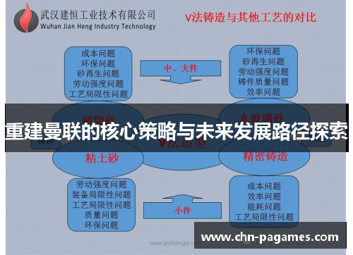 重建曼联的核心策略与未来发展路径探索 重建曼联的核心策略与未来发展路径探索