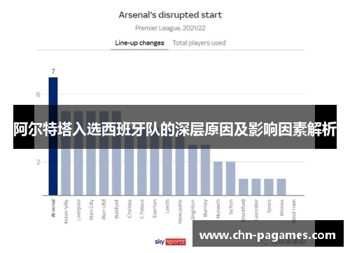阿尔特塔入选西班牙队的深层原因及影响因素解析 阿尔特塔入选西班牙队的深层原因及影响因素解析