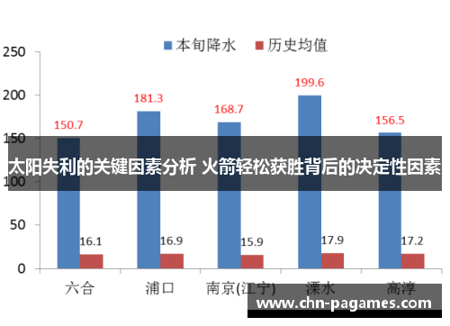 太阳失利的关键因素分析 火箭轻松获胜背后的决定性因素
