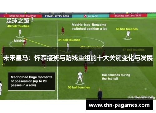 未来皇马：怀森接班与防线重组的十大关键变化与发展