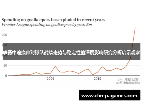 联赛中途换帅对球队战绩走势与稳定性的深度影响研究分析启示观察 联赛中途换帅对球队战绩走势与稳定性的深度影响研究分析启示观察
