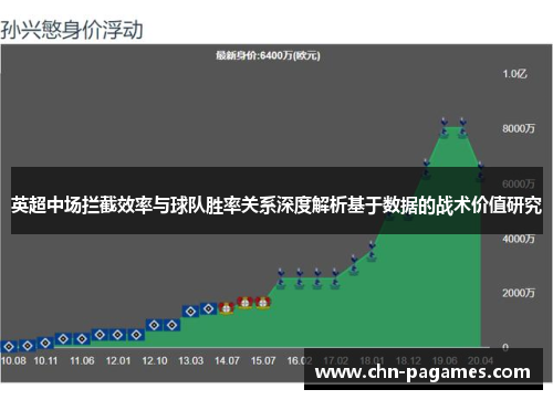 英超中场拦截效率与球队胜率关系深度解析基于数据的战术价值研究 英超中场拦截效率与球队胜率关系深度解析基于数据的战术价值研究