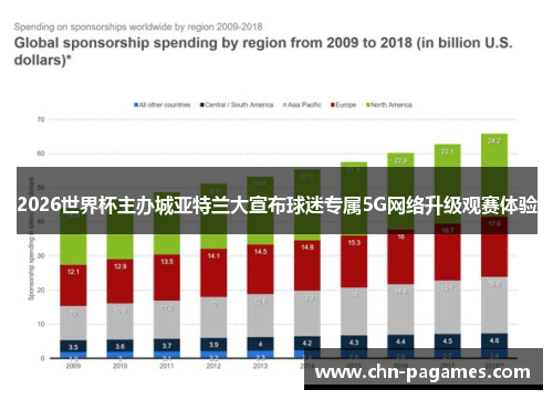 2026世界杯主办城亚特兰大宣布球迷专属5G网络升级观赛体验 2026世界杯主办城亚特兰大宣布球迷专属5G网络升级观赛体验