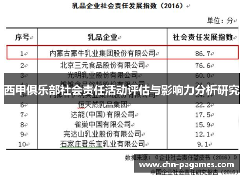 西甲俱乐部社会责任活动评估与影响力分析研究 西甲俱乐部社会责任活动评估与影响力分析研究